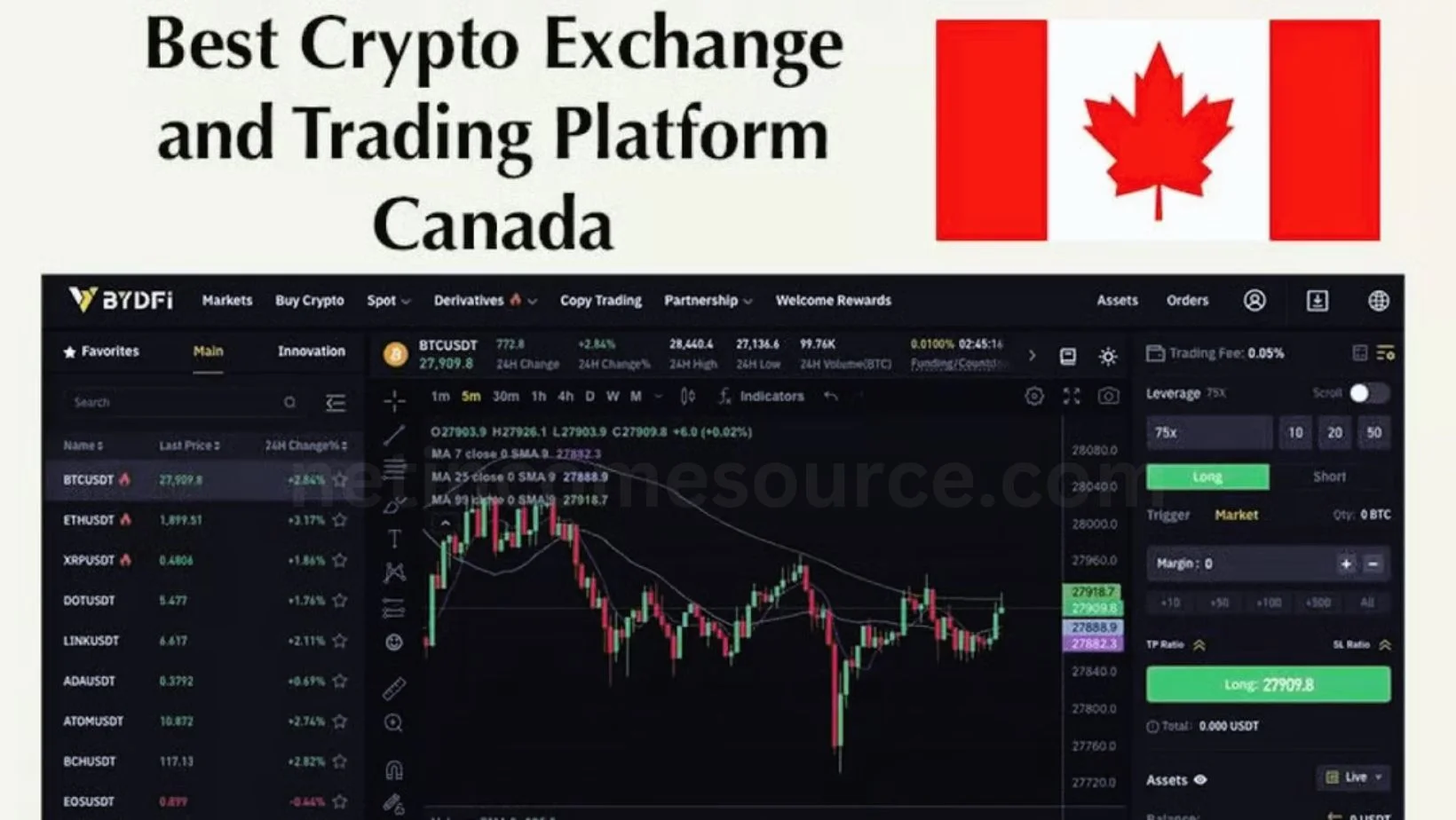 Exploring the Best Crypto Exchanges in Canada in 2024