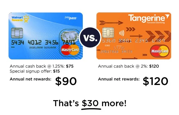 2024 Tangerine Money-Back Credit Card review