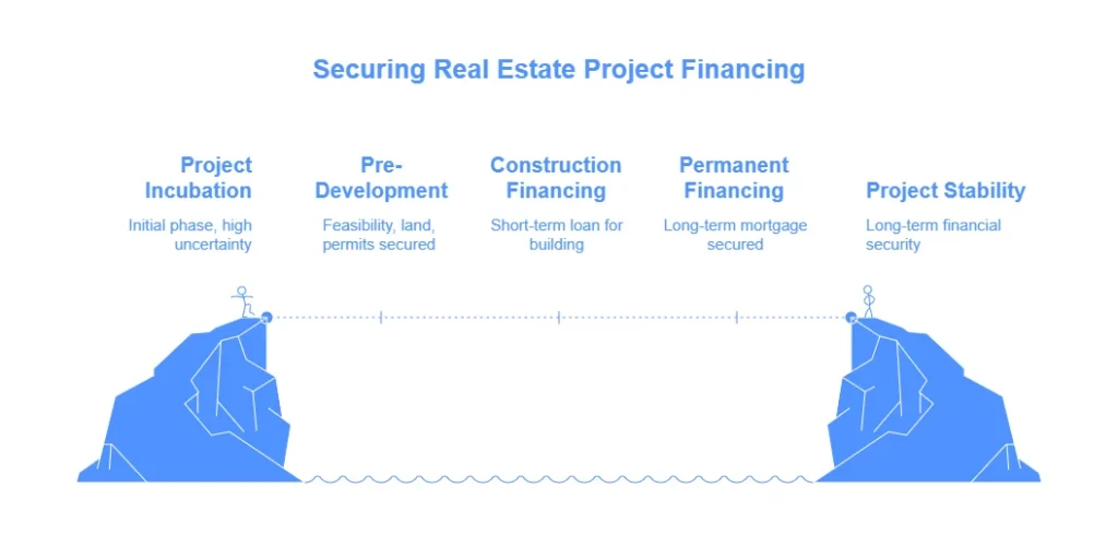 Shopping Center Loan: Commercial Real Estate Financing Solutions in 2025
