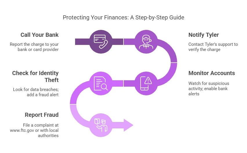 Tyler Technologies: Payment Service, Credit Card Charge Inquiry