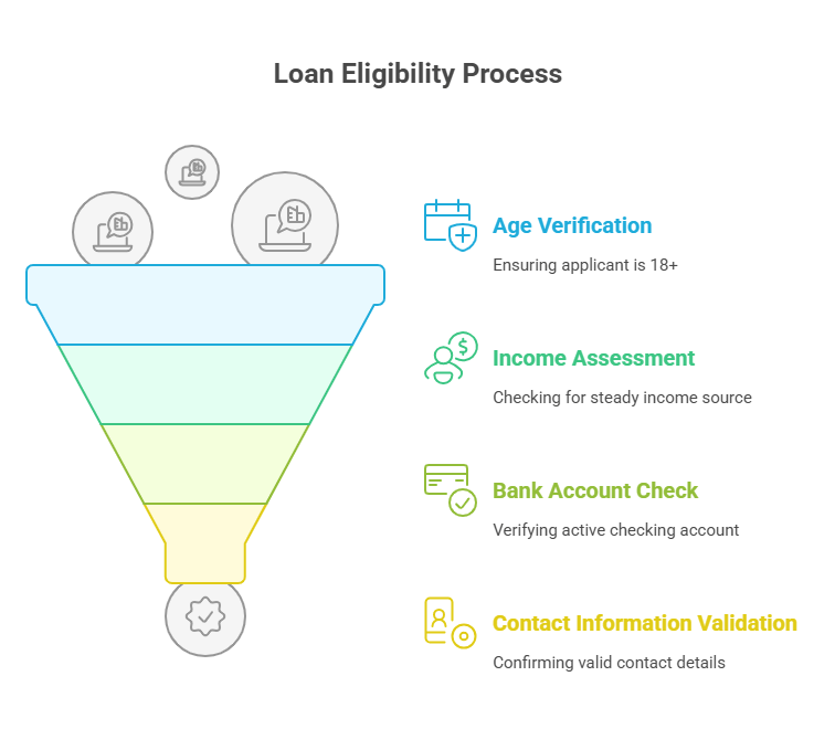 1 hour Payday Loan Online in 2025 No Credit Check Instant Approval