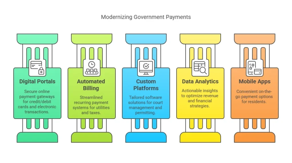 Tyler Technologies: Payment Service, Credit Card Charge Inquiry