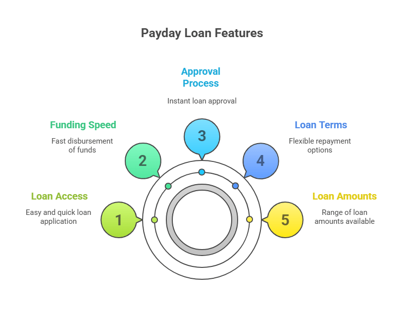 1 hour Payday Loan Online in 2025 No Credit Check Instant Approval