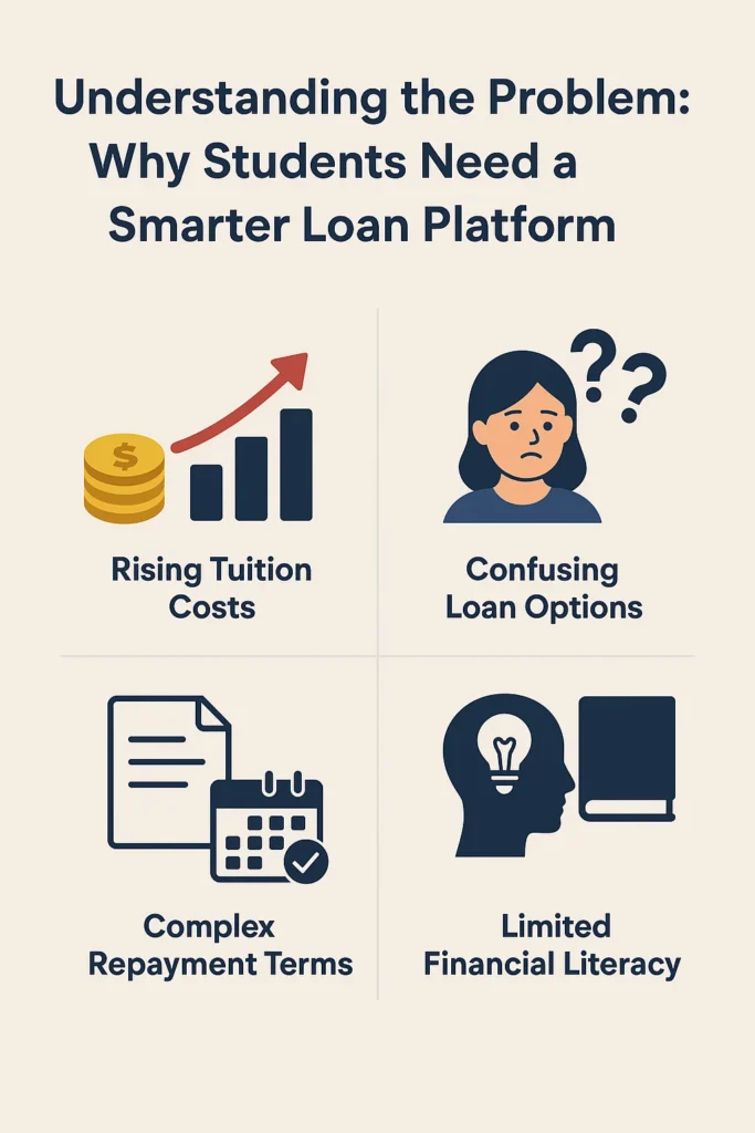Traceloans.com Student Loans: Smarter Borrowing & Managing Student Debt